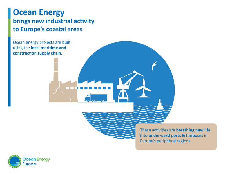 Europe needs ocean energy Ocean Energy Europe