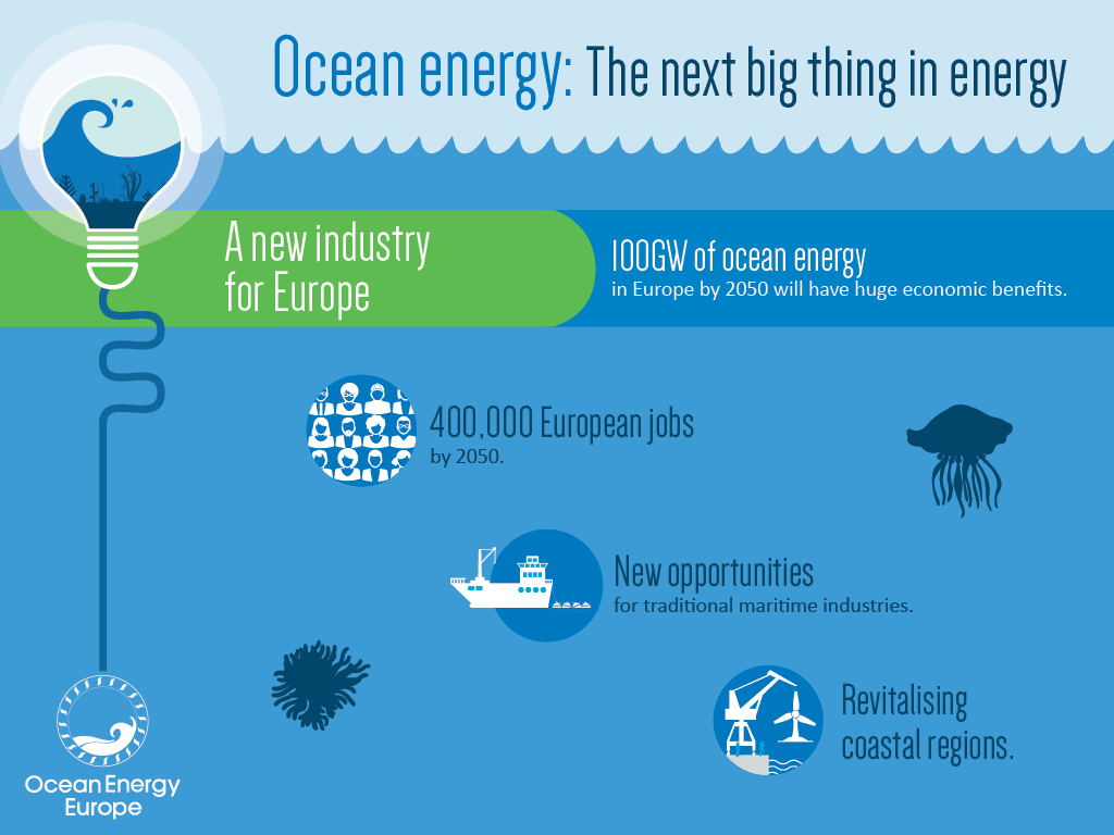 Powered by the ocean Ocean Energy Europe