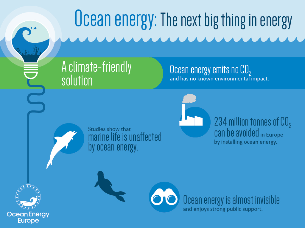 Powered By The Ocean - Ocean Energy Europe